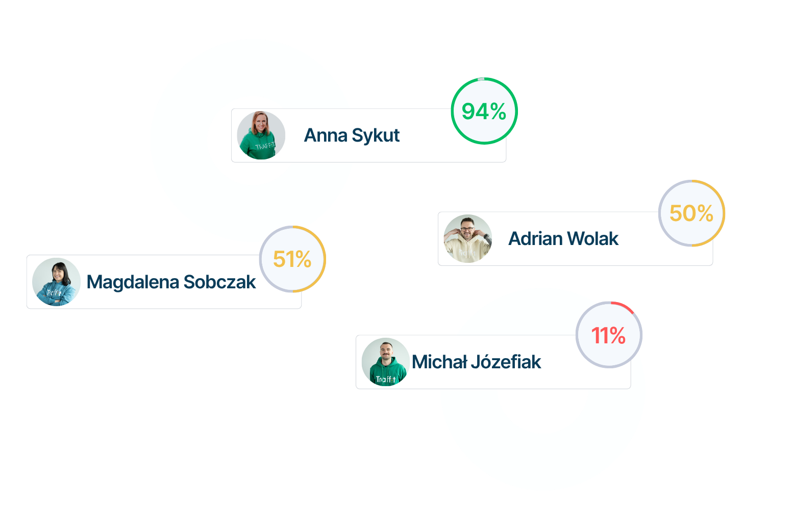 AI in Traffit - support at every stage of recruitment